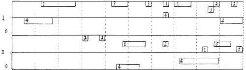 Exemple 1