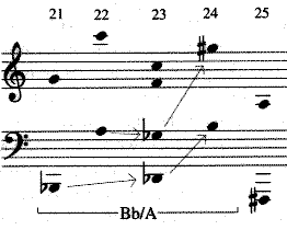 Example 7d